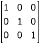 Matrix of Curriculum Modules by Content Area