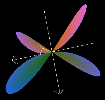 3D Grapher