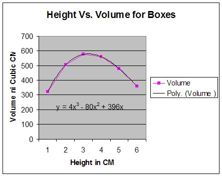 excel graph with trendline and equation